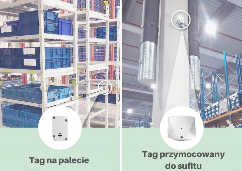 śledzenie zasobów wewnętrznych w czasie rzeczywistym